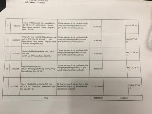 Cơ quan chức năng không thể “ém” thông tin xử phạt