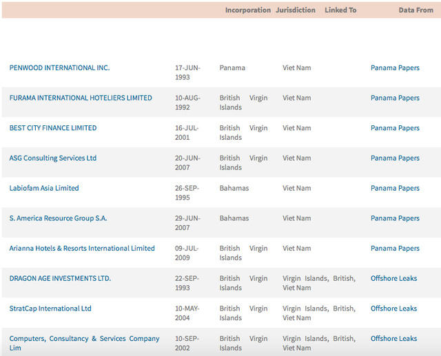 Danh sách 189 cá nhân, tổ chức ở Việt Nam có trong Hồ sơ Panama 