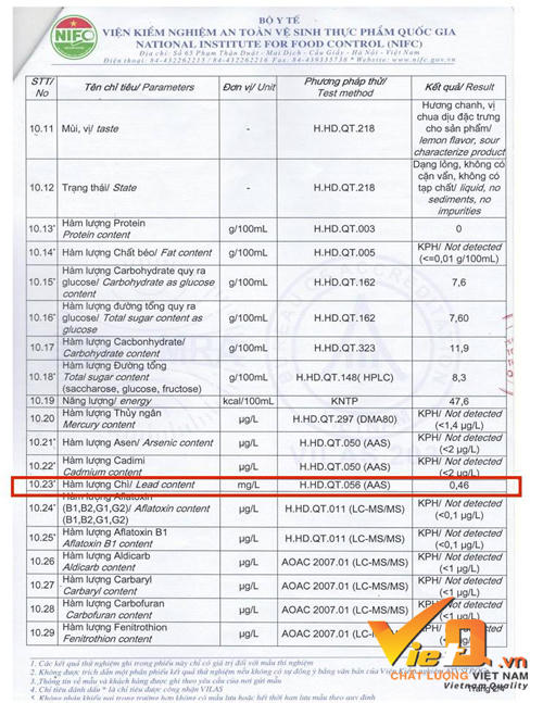 Ngoài 3 lô C2, Rồng đỏ bị thu hồi còn thêm 2 lô nữa nhiễm chì cực nặng?