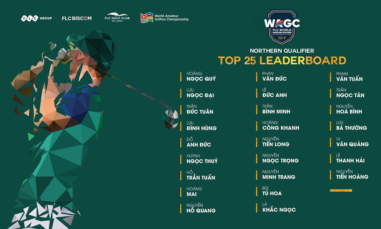 Tìm ra 25 Golfer xuất sắc vào chung kết FLC Wagc Viet Nam 2019 