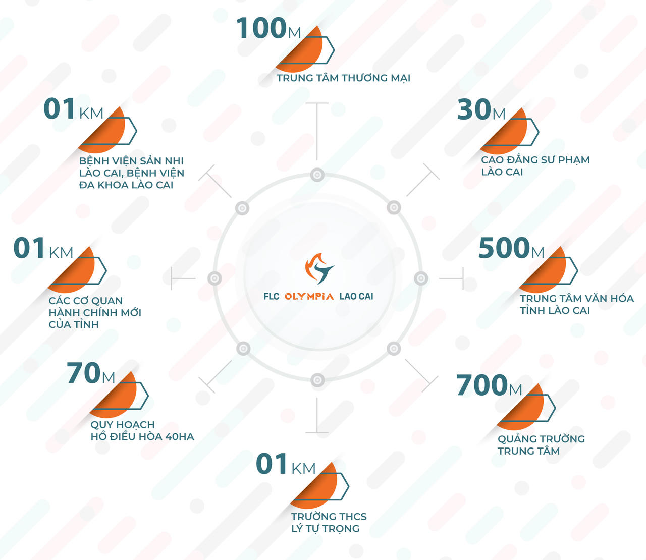 Các “vận động viên” thắp lửa dự án Khu đô thị thể thao đầu tiên tại Lào Cai