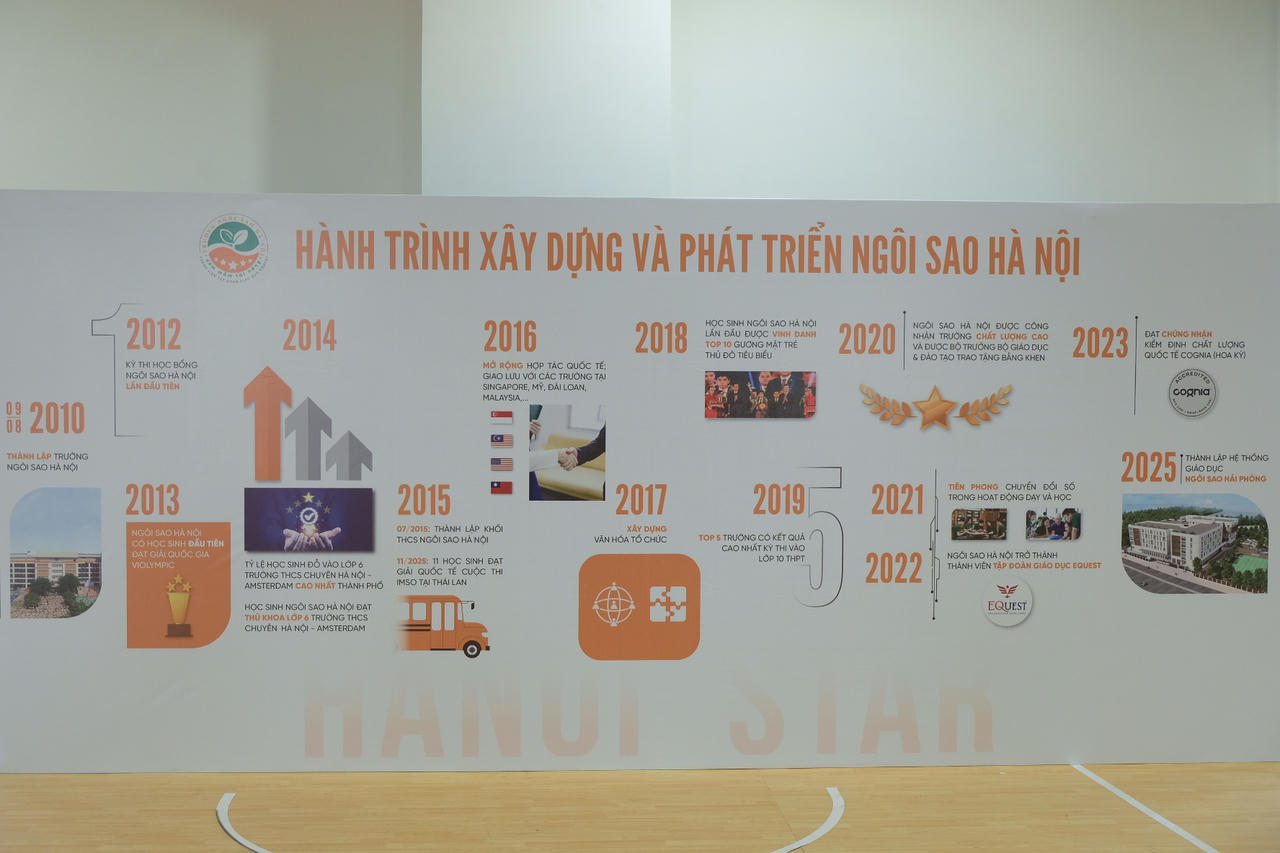 Ra mắt hệ thống giáo dục Ngôi sao Hà Nội tại Hải Phòng 