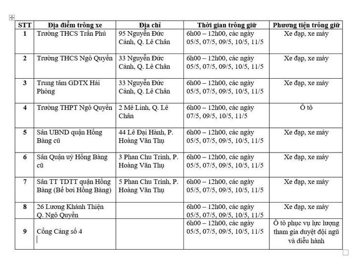 Phân luồng giao thông tạm thời phục vụ kỷ niệm 70 năm Ngày giải phóng Hải Phòng và Lễ hội Hoa Phượng Đỏ 