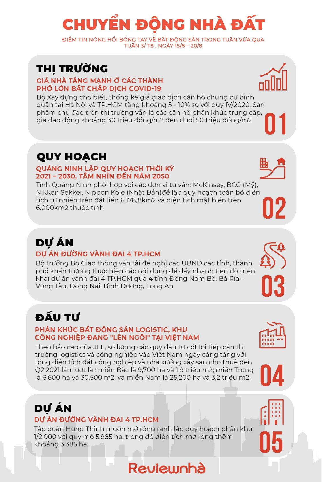 Chuyển động nhà đất : Quảng Ninh lập quy hoạch thời kỳ 2021 – 2030, tầm nhìn đến năm 2050