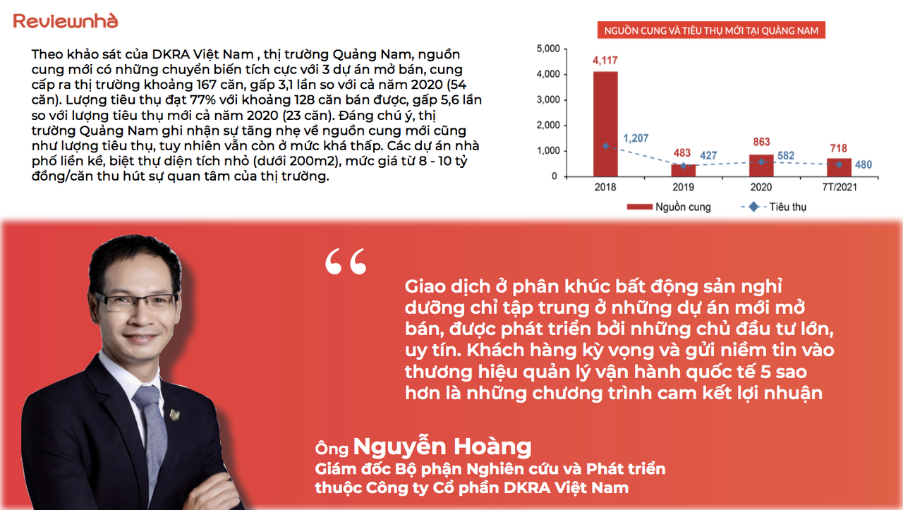 Thị trường Bất động sản Quảng Nam có sôi động trở lại sau dịch covid 19?