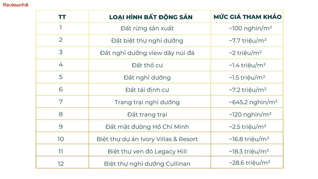 Hòa Bình: Đón dòng lợi nhuận cho nhà đầu tư bất động sản nghỉ dưỡng