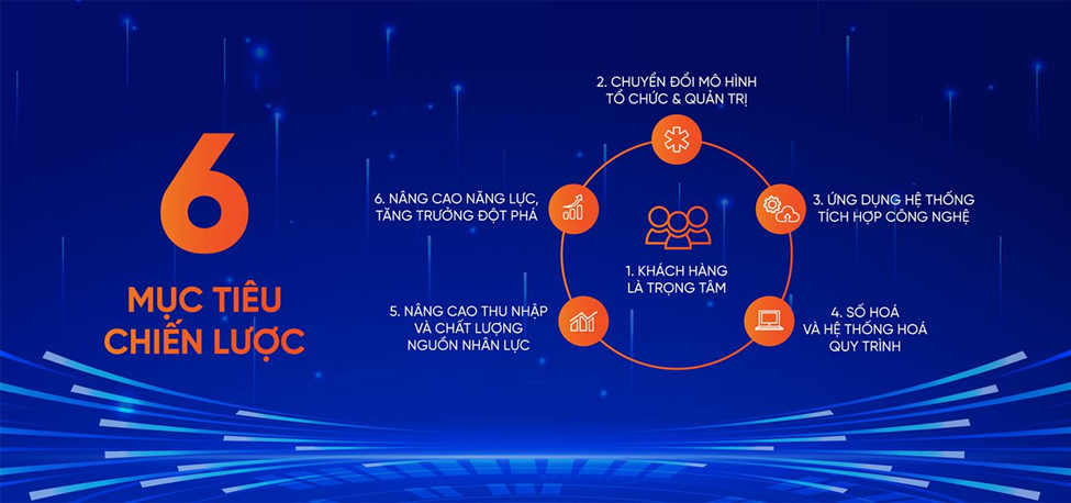 KienlongBank: Bật đà tăng trưởng sau bước chuyển mình chiến lược