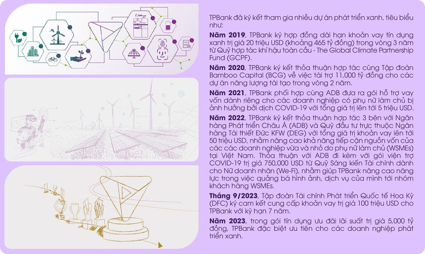 TPBank - Từ lá cờ đầu về ngân hàng số đến công cuộc chuyển đổi xanh
