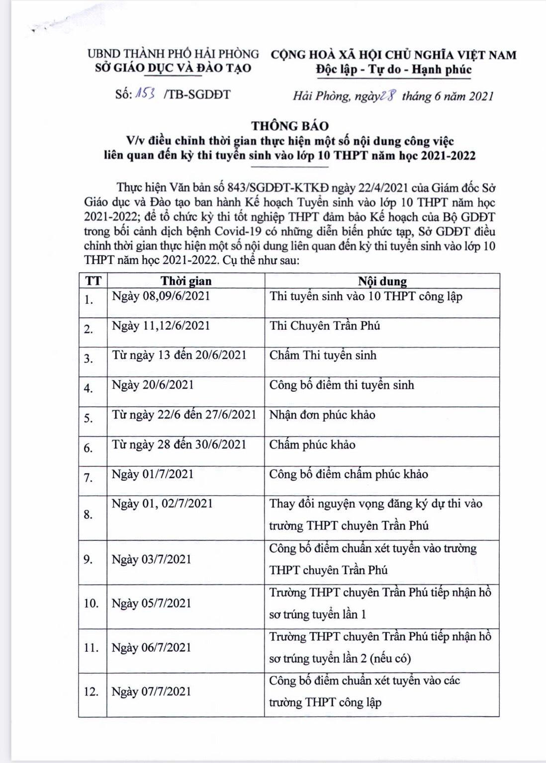 Hải Phòng sẽ phúc khảo điểm thi vào 10 trước khi công bố điểm chuẩn