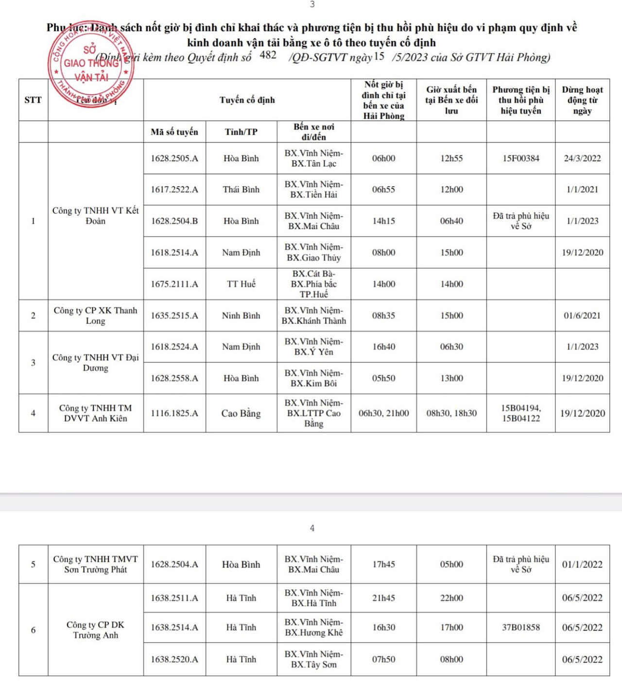 Hải Phòng đình chỉ khai thác 6 xe khách tuyến cố định