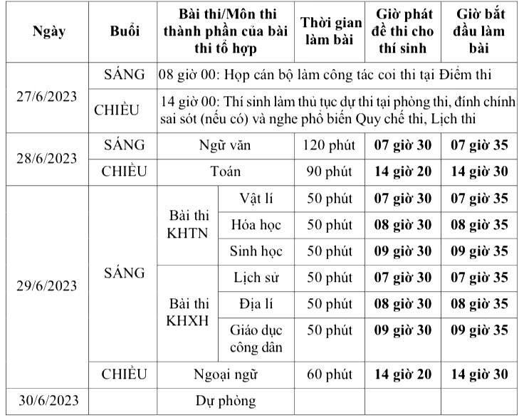 Thí sinh đặc biệt dự thi tốt nghiệp THPT tại Hải Phòng