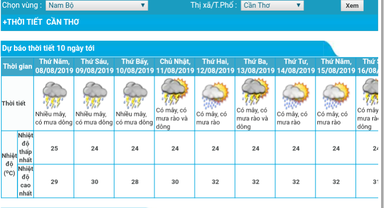 Mưa giông khả năng kéo dài, người Cần Thơ cần chủ động bảo vệ mình