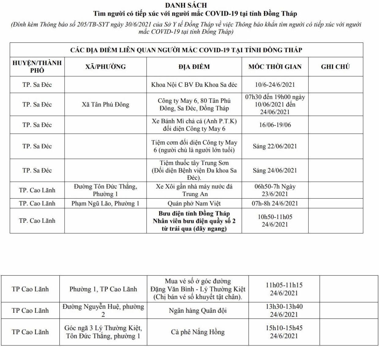 Đồng Tháp thông báo khẩn tìm người tiếp xúc với người mắc Covid-19 