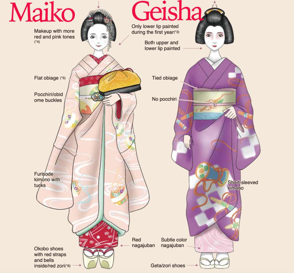 Geisha - biểu tượng của nền văn hóa Nhật Bản 