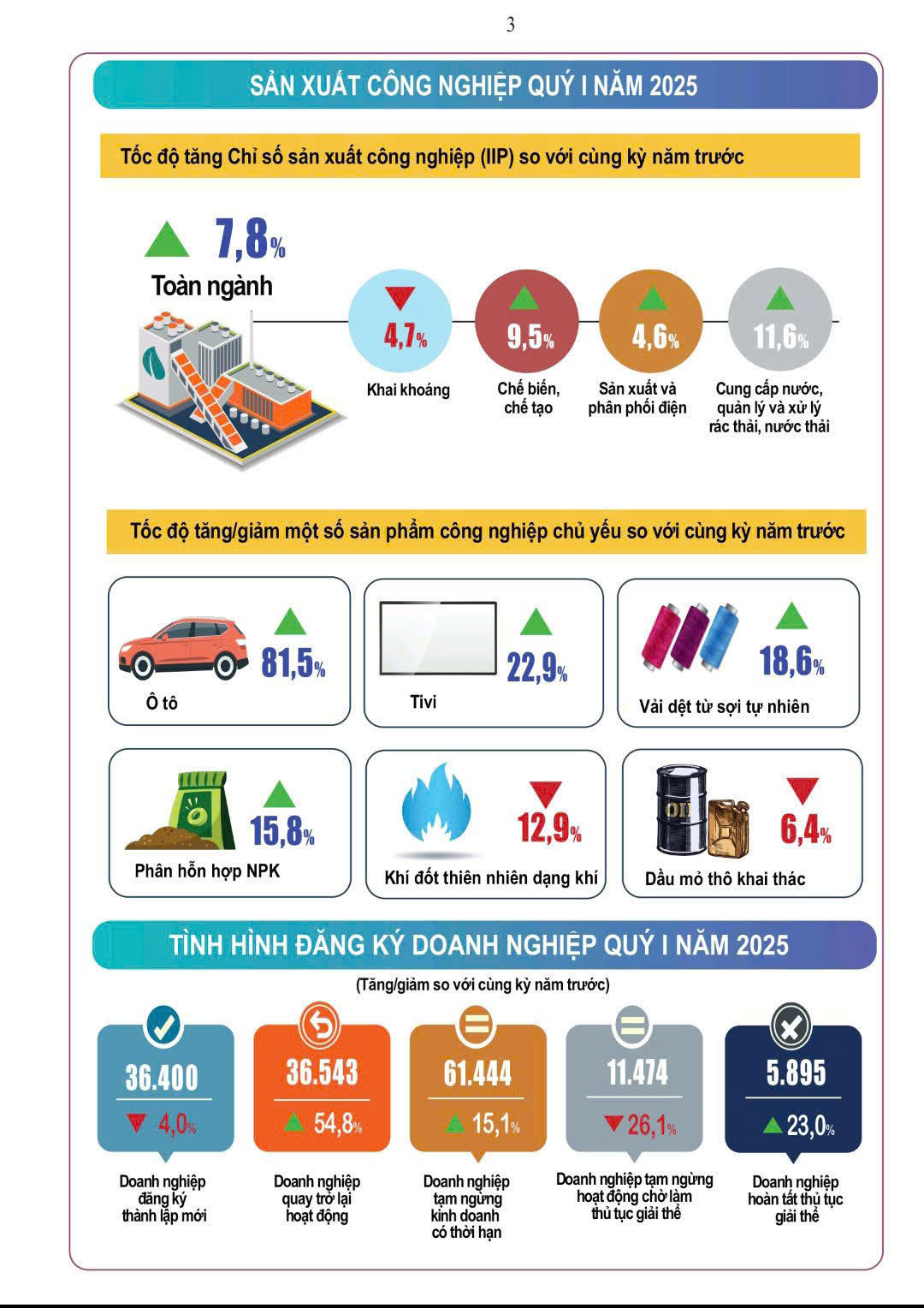 Thông tin thống kê: Cần quy định, quy trình khai thác phù hợp 