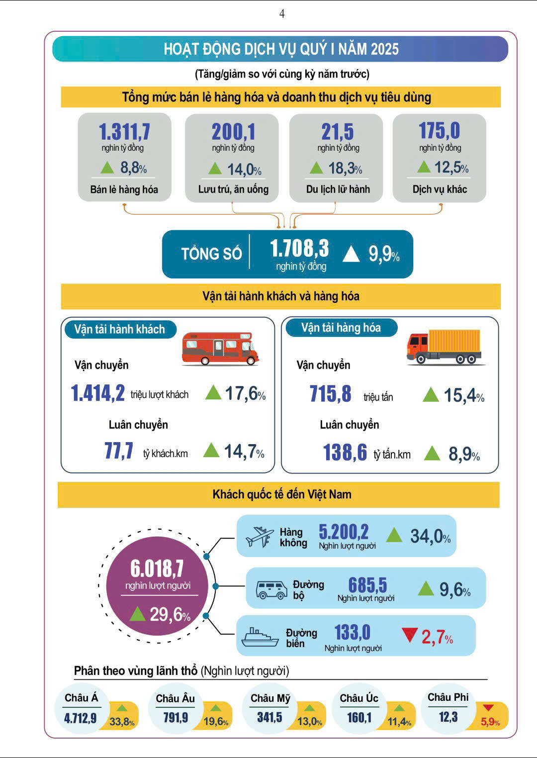 Thông tin thống kê: Cần quy định, quy trình khai thác phù hợp 