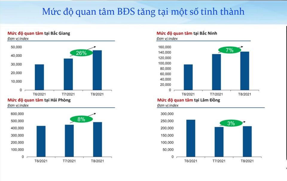 Dòng tiền đang "chảy mạnh" vào thị trường bất động sản Bắc Giang 