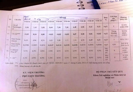 Nước nhiễm độc, cư dân Tân Tây Đô sống trong sợ hãi