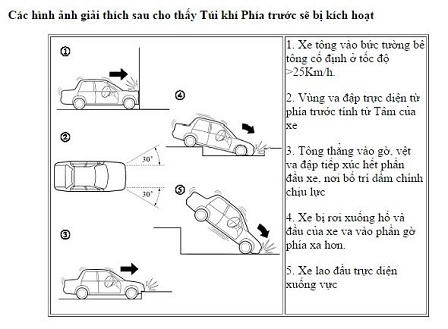 Hài hước: Túi khí xe Camry 2.5Q không bung vì “đâm không đúng cách“?
