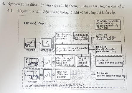 Toyota Camry 2.5Q “móp đầu túi khí không bung”, Cục đăng kiểm nói gì ?