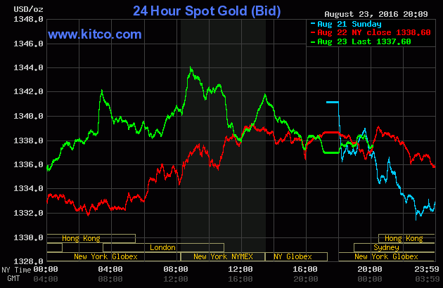 Giá vàng thế giới ổn định, vàng SJC giảm 50 nghìn đồng/lượng