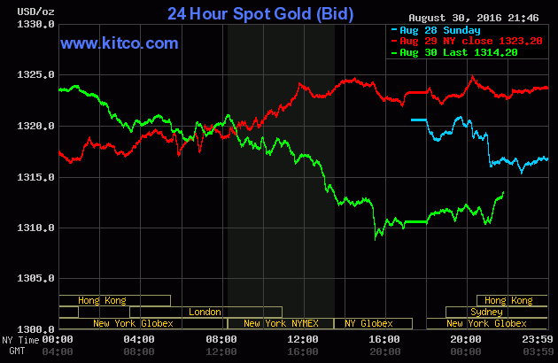 Vàng SJC 'cắm đầu' lao dốc