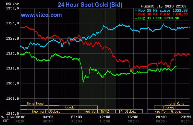 Giá vàng giảm trong ngày đầu tháng