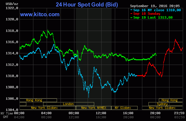 Giá vàng hồi phục, thoát đáy sau hai tuần