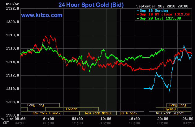 Vàng trong nước tăng ngược chiều so với thế giới