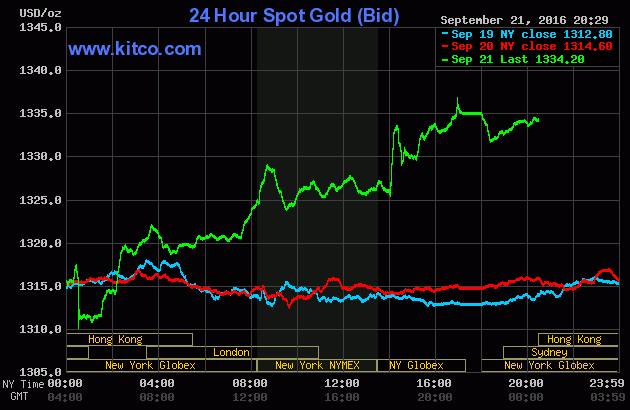 Sáng nay, giá vàng tăng mạnh