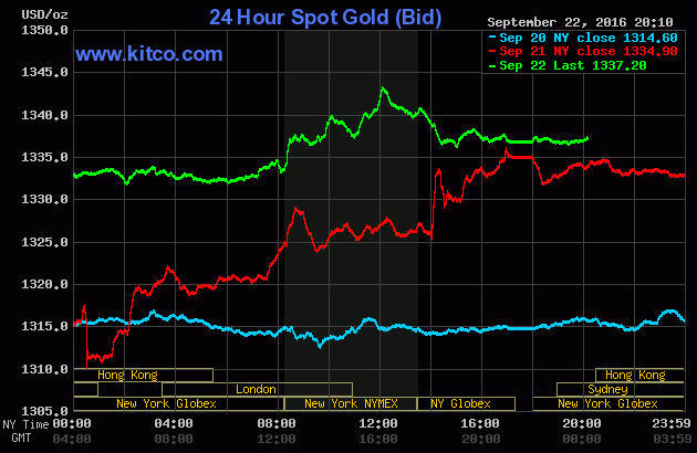Giá vàng lên cao nhất 2 tuần, vàng trong nước tăng mạnh