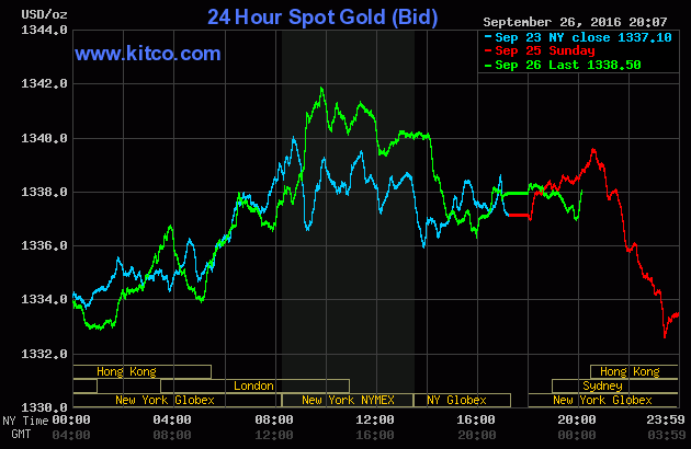 Giá vàng tăng nhẹ do ảnh hưởng từ bầu cử Mỹ
