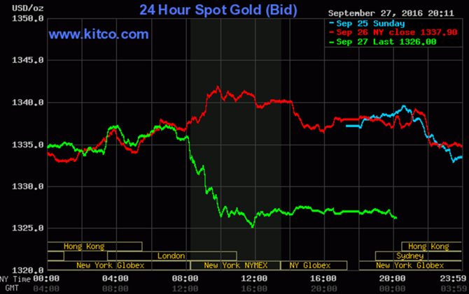 Giá vàng quay đầu lao dốc sau tranh luận Tổng thống Mỹ