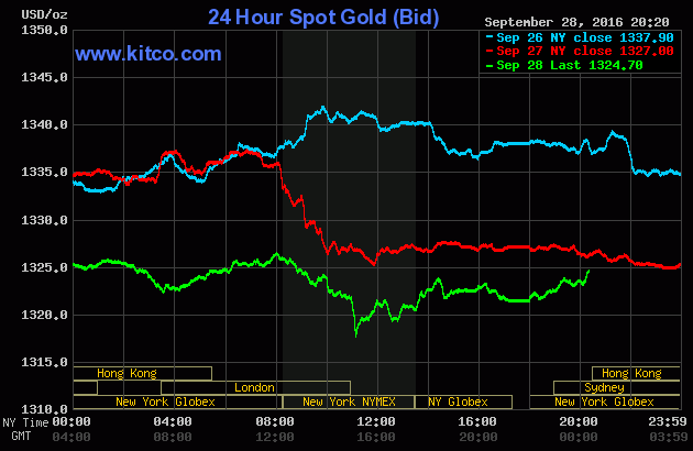Giá vàng trong nước tụt giảm theo thế giới