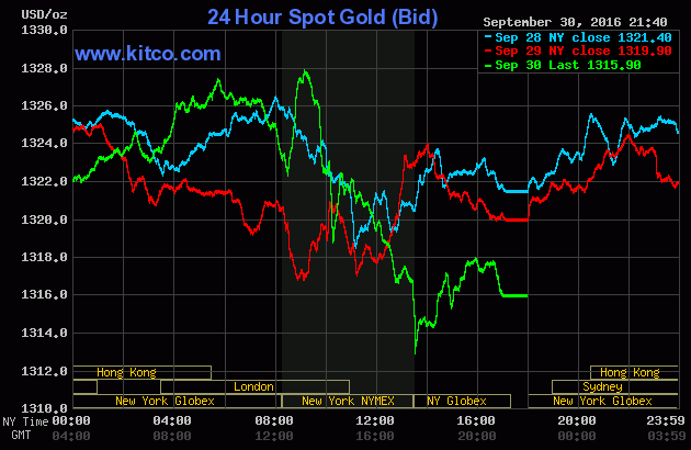 Giới chuyên gia lo ngại về giá vàng tuần tới