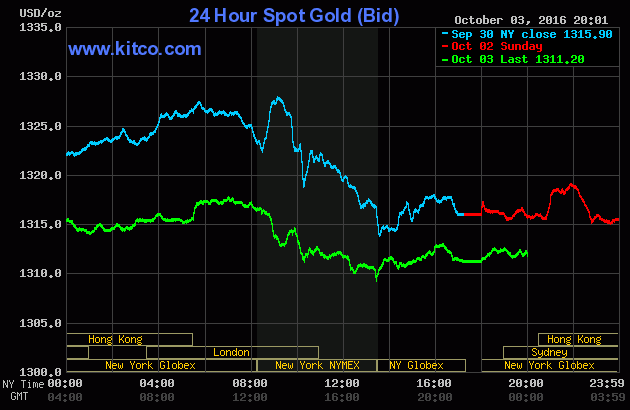 Vàng trong nước giảm theo đà thế giới