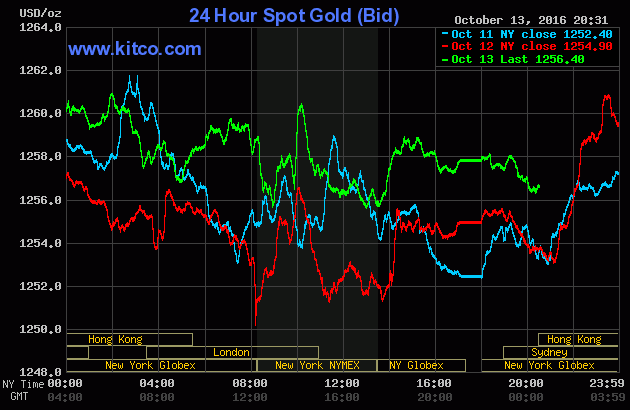 Giá vàng thế giới tăng nhẹ, vàng trong nước chững lại