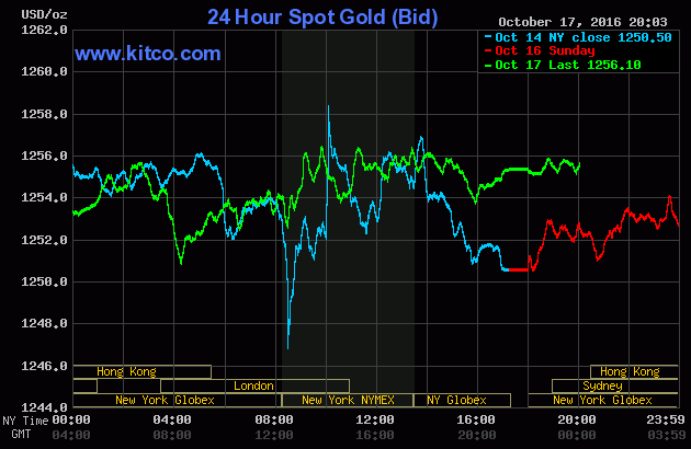 Vàng tiếp tục tăng chờ cuộc họp 2 ngân hàng trung ương