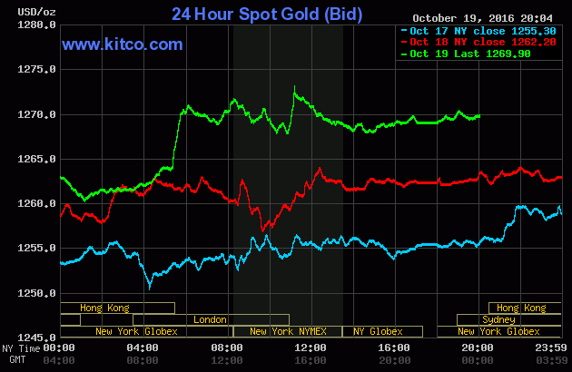 Thị trường vàng: Thế giới tiếp tục tăng, trong nước hầu như không biến động