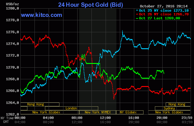 Giá vàng tăng nhẹ trở lại nhưng chịu sức ép của USD