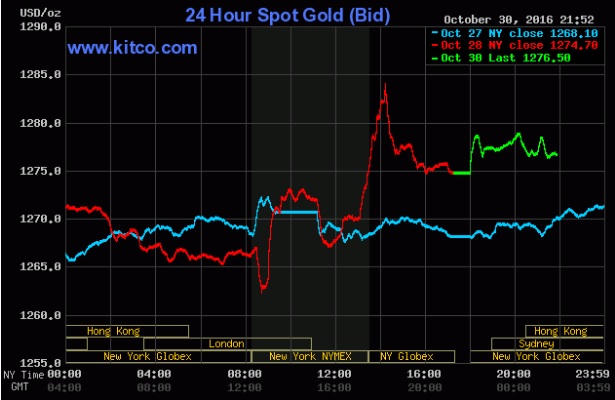 Giá vàng biến động nhẹ trong đầu tuần