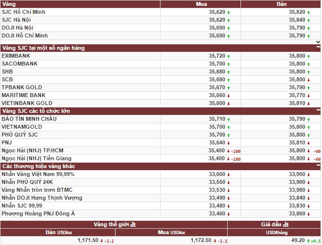 Giá vàng diễn biến khó lường