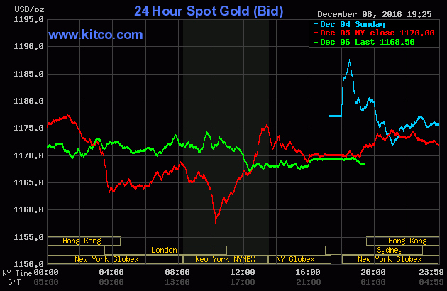 Vàng bốc hơi, rủi ro cho nhà đầu tư ngày càng lớn?