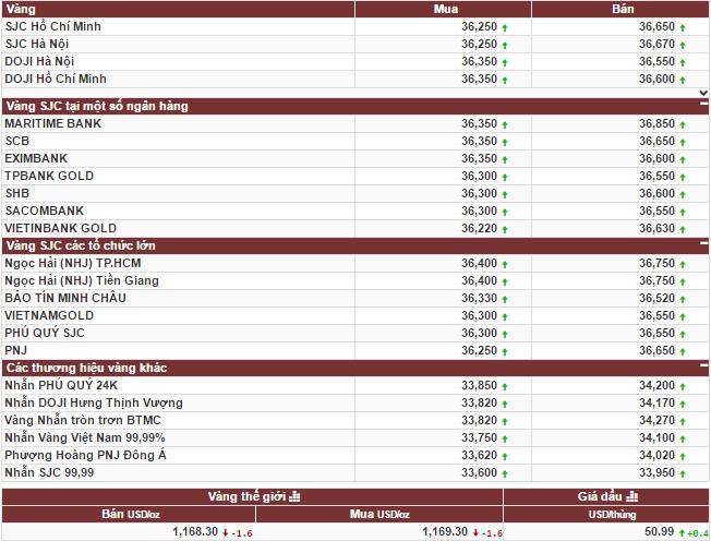 Vàng bốc hơi, rủi ro cho nhà đầu tư ngày càng lớn?