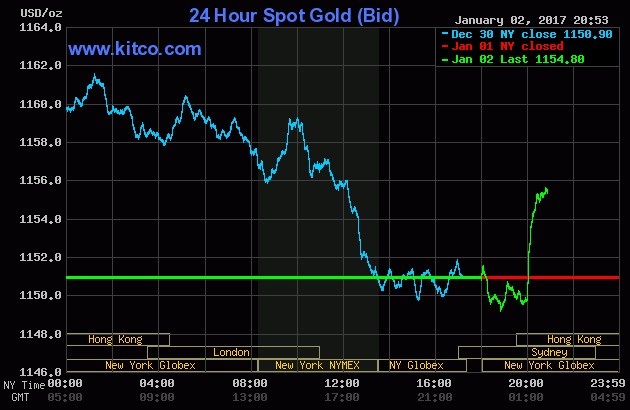 Giá vàng đi ngang, nhà đầu tư ngóng sự hồi phục
