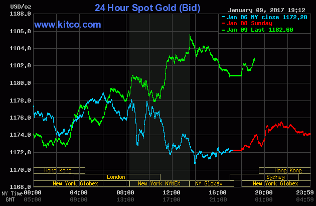 Giá vàng lập đỉnh, nhà đầu tư lạc quan