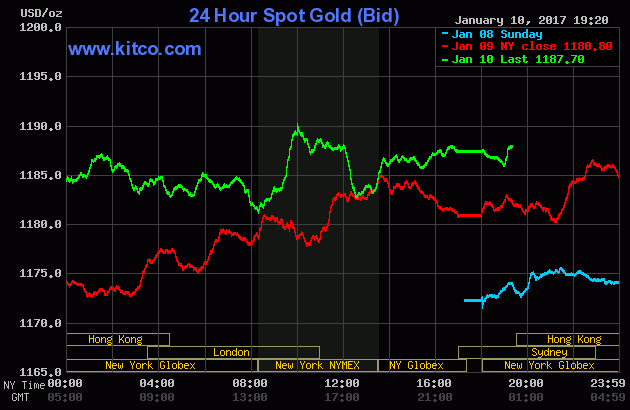 Vàng giữ nguyên phong độ trước cuộc họp của Donald Trump