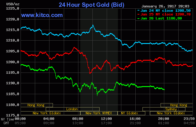 Vàng trong nước chốt giá nghỉ Tết bỏ mặc vàng thế giới lao dốc