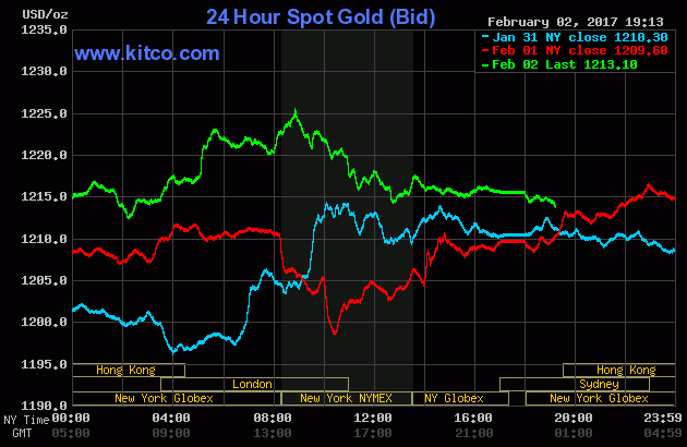 Vàng lập kỷ lục trước ngày Thần tài