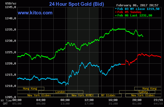 Vàng thế giới tăng mạnh, vàng trong nước dần hồi phục